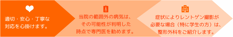 当院の施術方針 適切・安心・丁寧な対応を心掛けます。当院の範囲外の病気は、その可能性が判明した時点で専門医を勧めます。