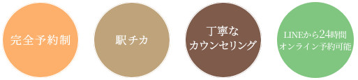 完全予約制 駅チカ丁寧なカウンセリング